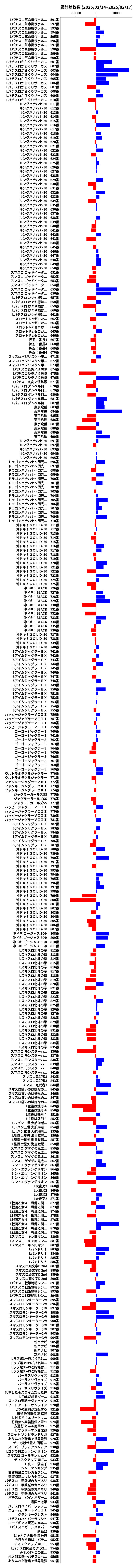 累計差枚数の画像