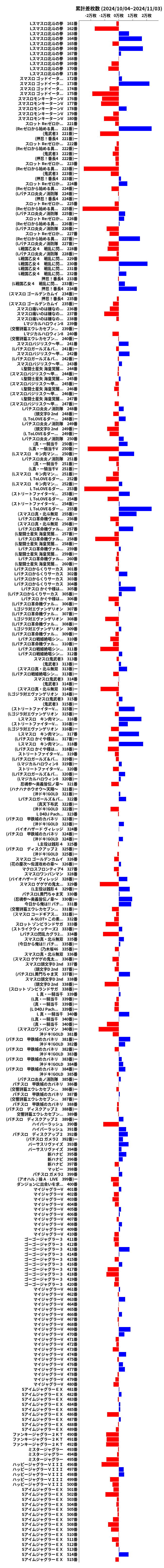 累計差枚数の画像