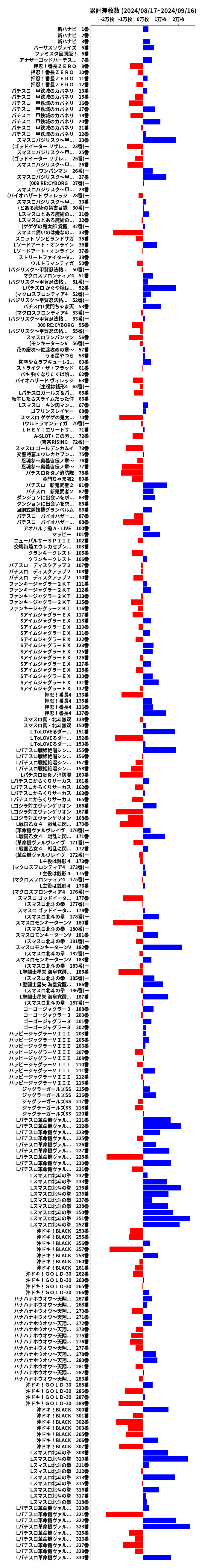 累計差枚数の画像