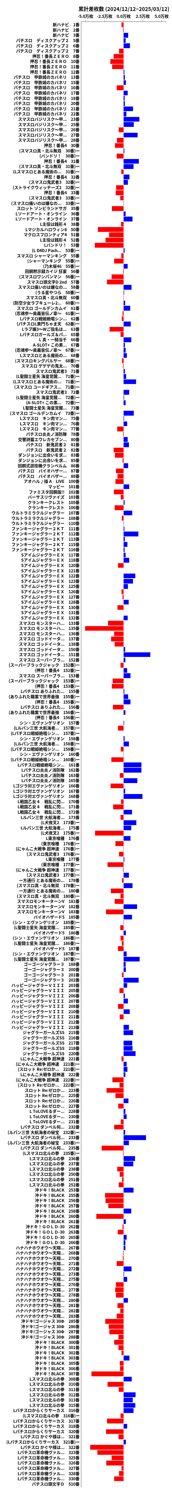 累計差枚数の画像