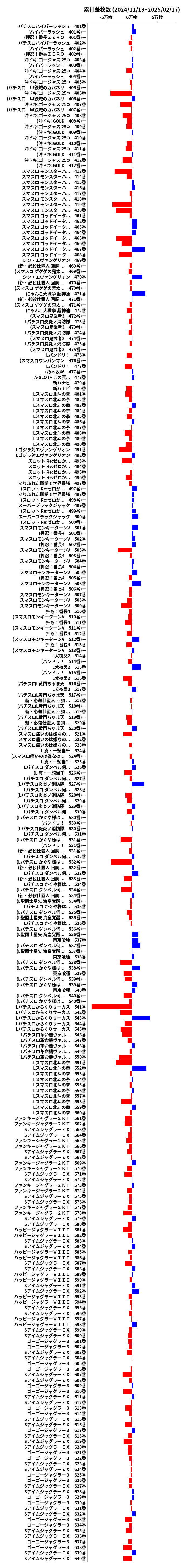 累計差枚数の画像