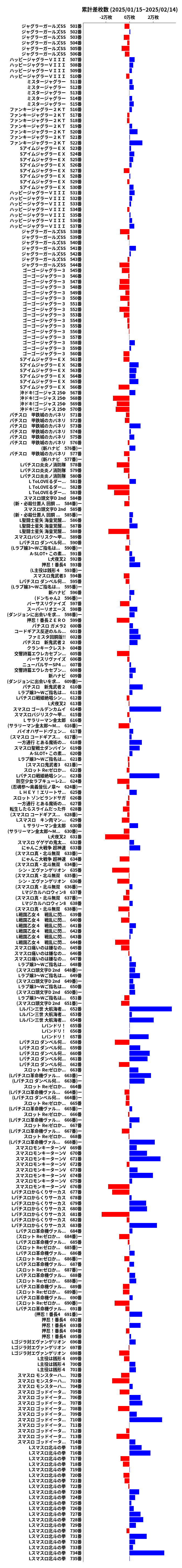 累計差枚数の画像