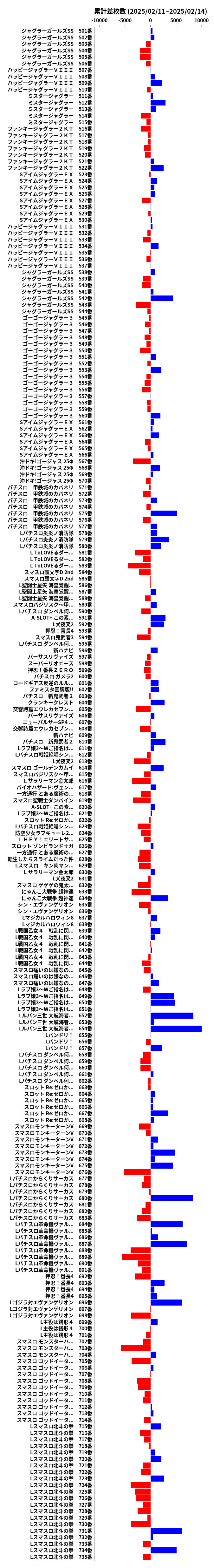 累計差枚数の画像