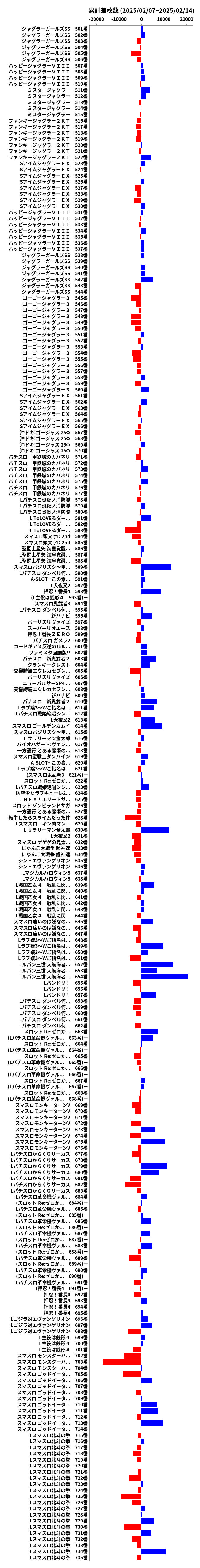 累計差枚数の画像