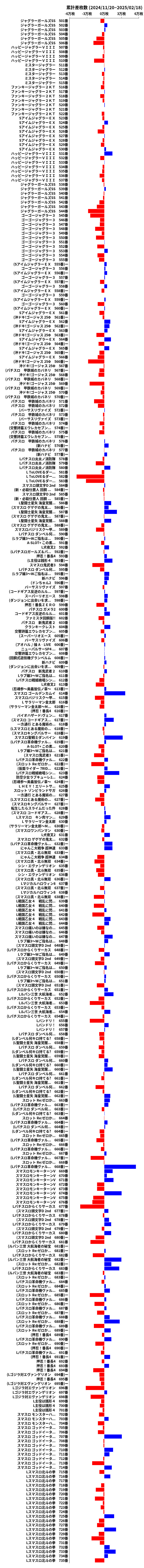 累計差枚数の画像