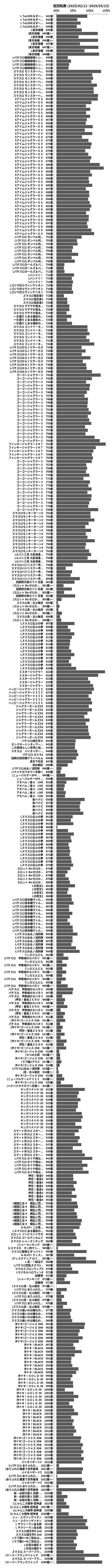 累計差枚数の画像