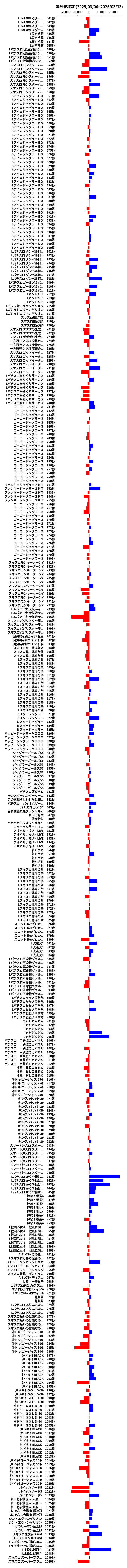 累計差枚数の画像