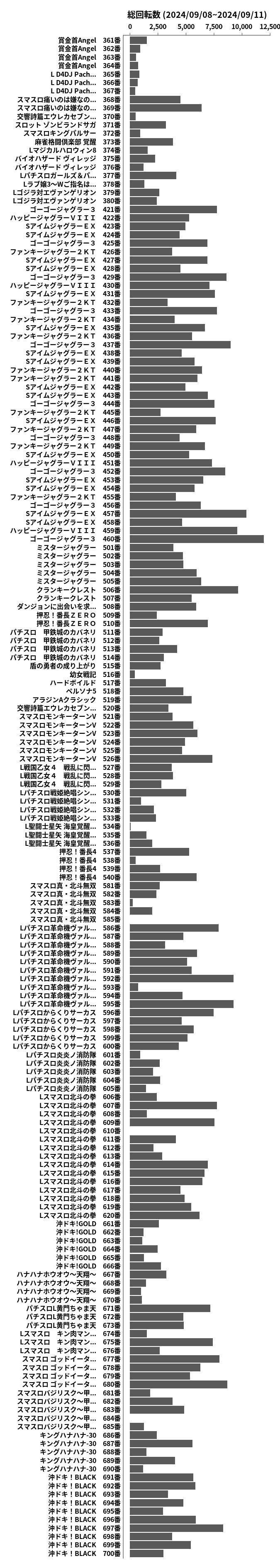 累計差枚数の画像