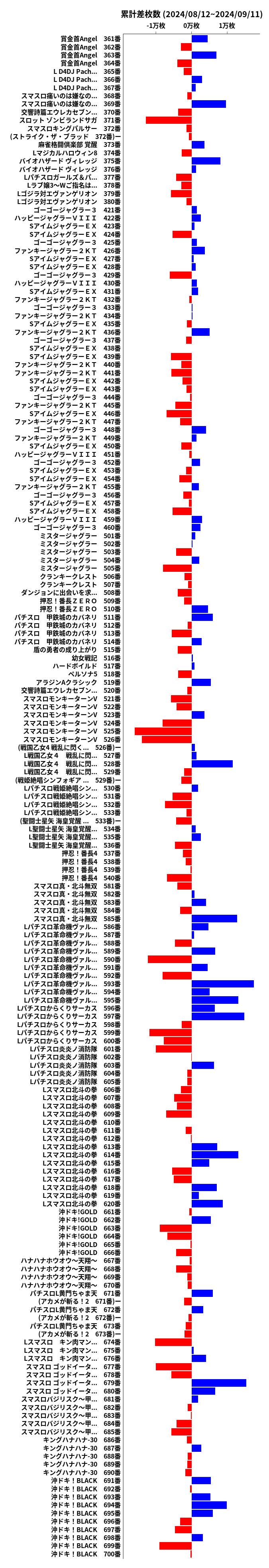 累計差枚数の画像