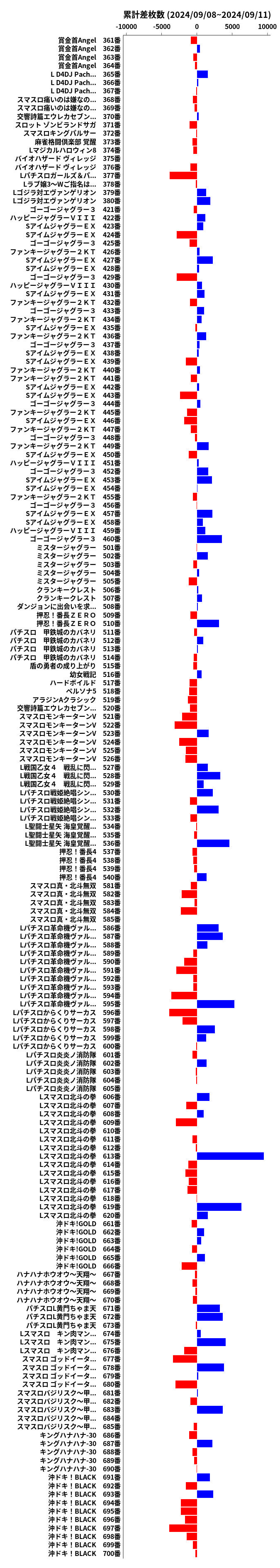 累計差枚数の画像