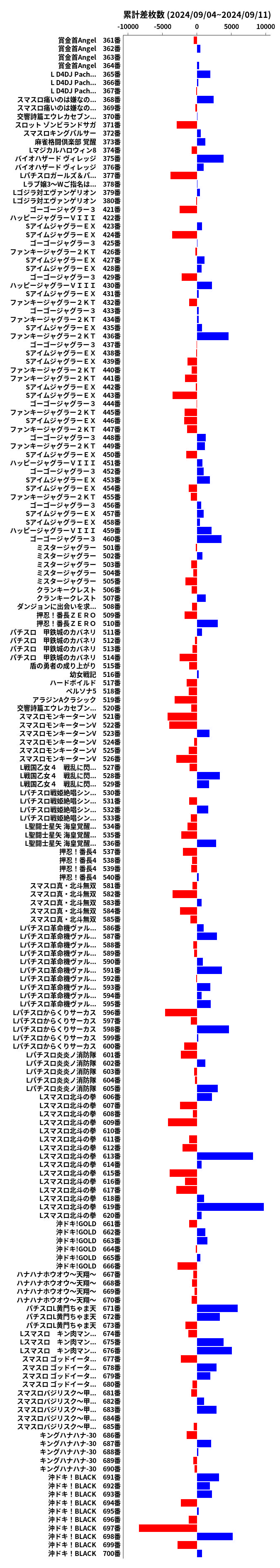 累計差枚数の画像