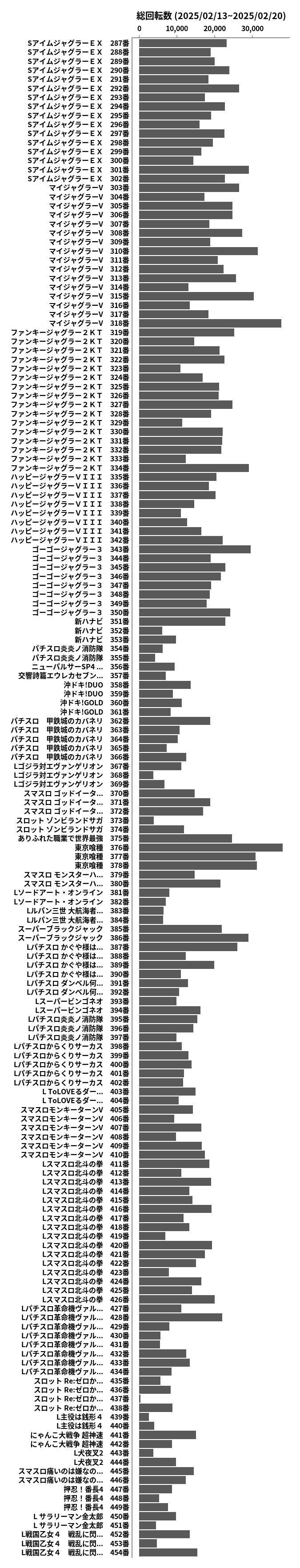 累計差枚数の画像