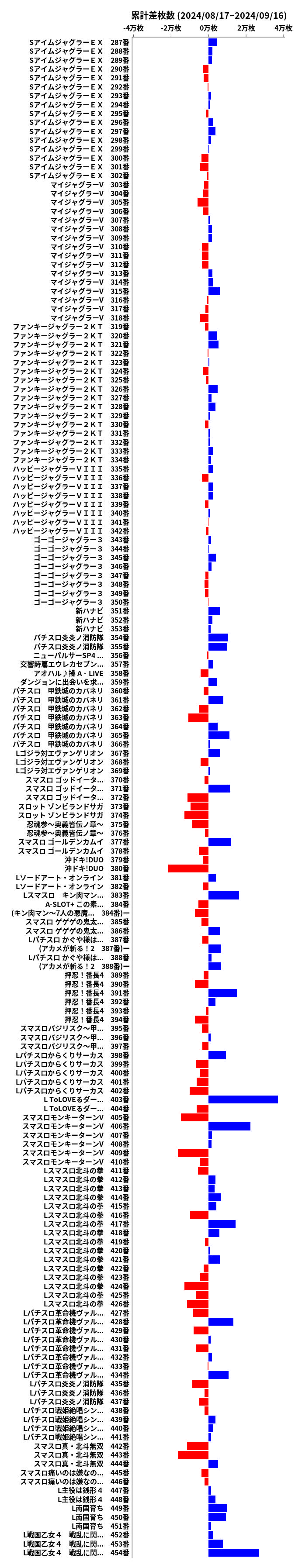 累計差枚数の画像