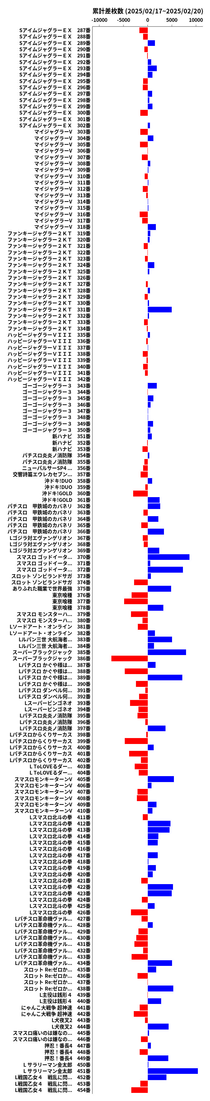 累計差枚数の画像