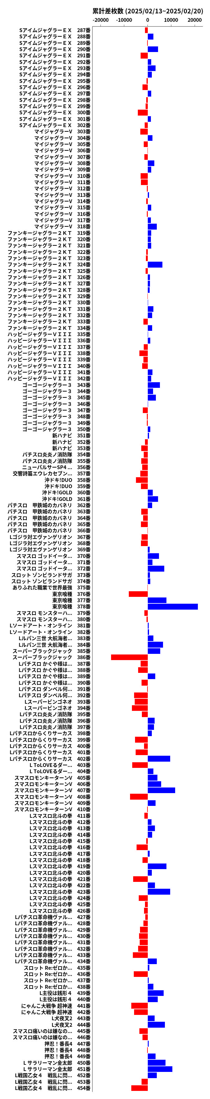 累計差枚数の画像