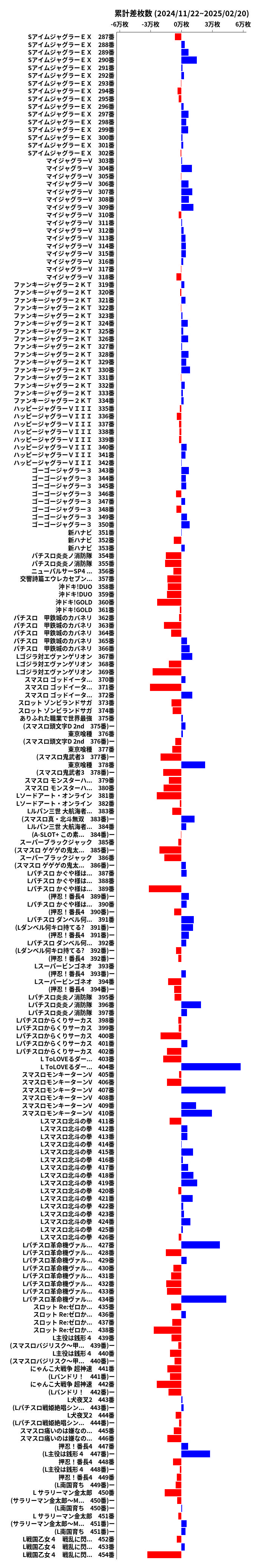 累計差枚数の画像