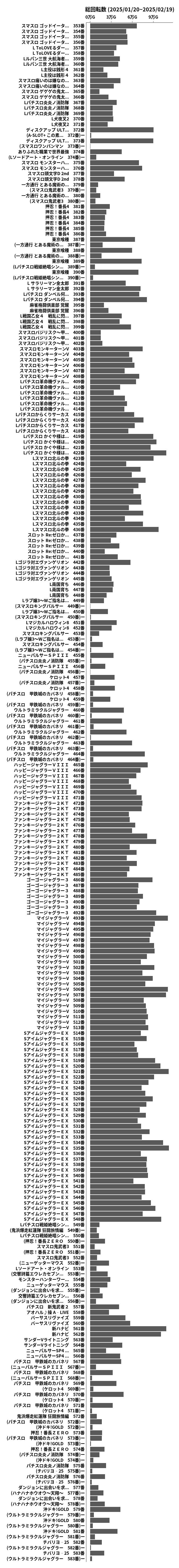 累計差枚数の画像