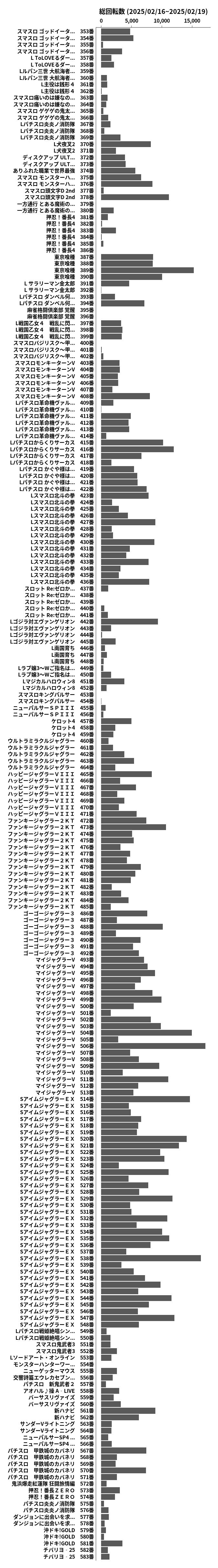 累計差枚数の画像