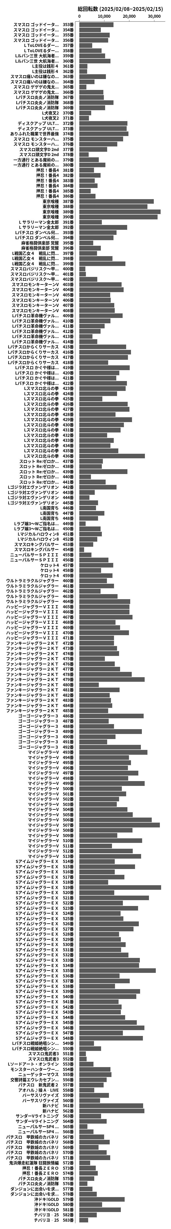 累計差枚数の画像