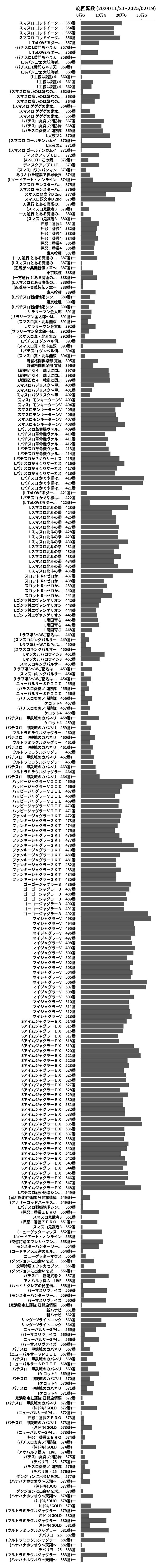 累計差枚数の画像