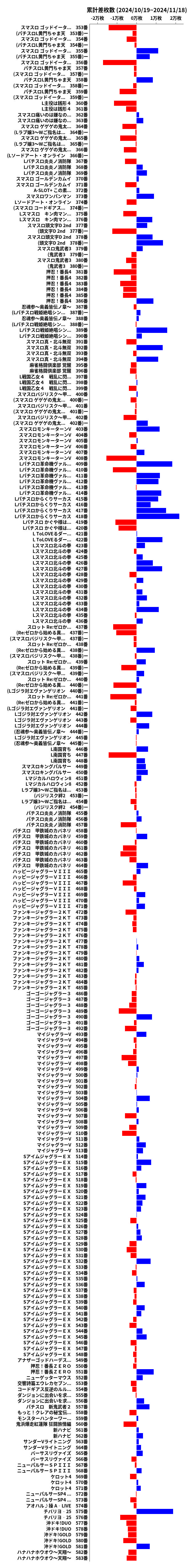 累計差枚数の画像