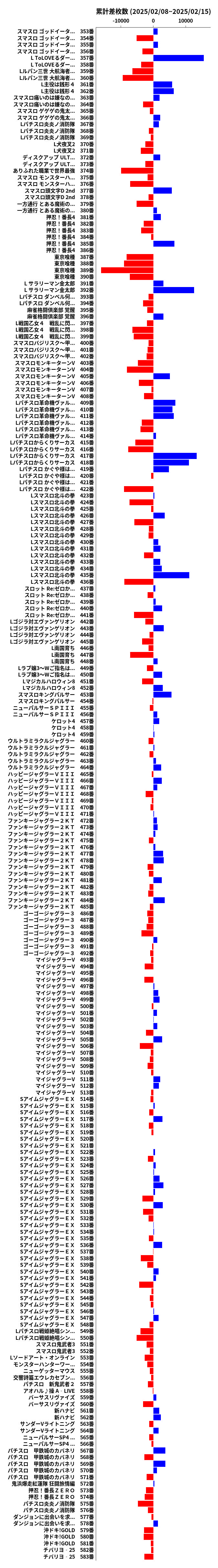 累計差枚数の画像