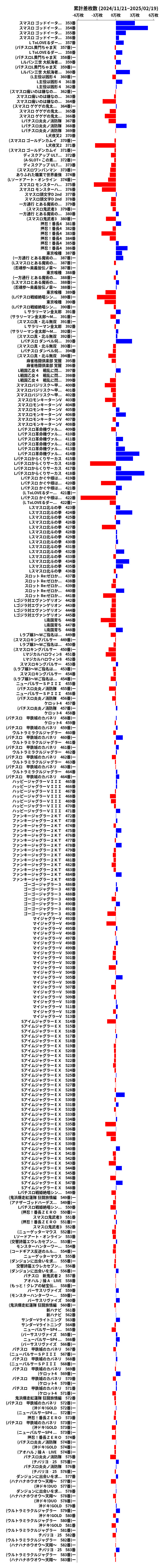 累計差枚数の画像