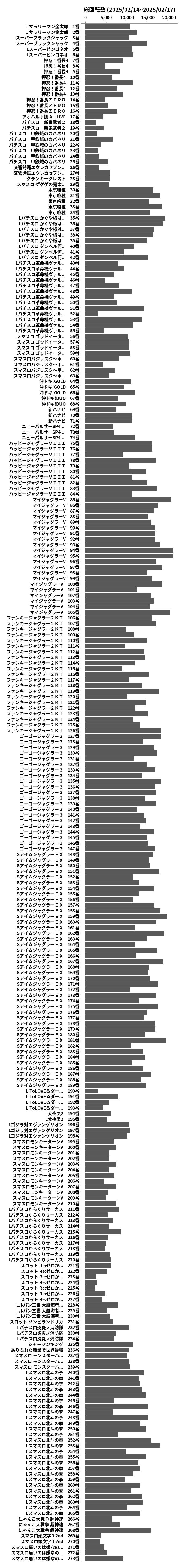 累計差枚数の画像