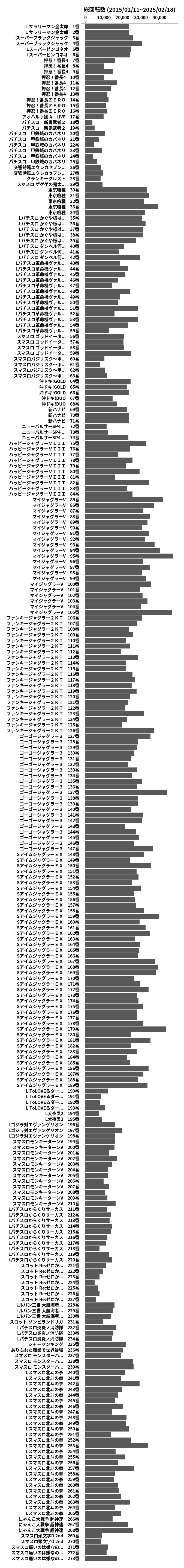 累計差枚数の画像