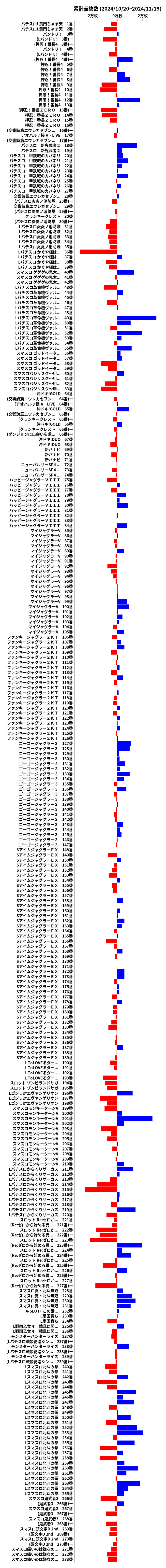 累計差枚数の画像