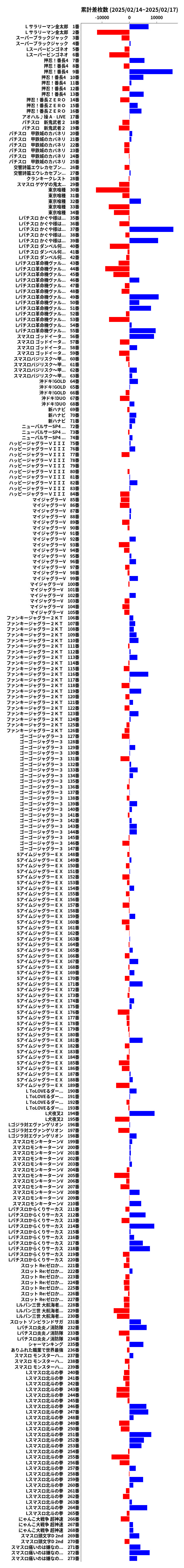 累計差枚数の画像