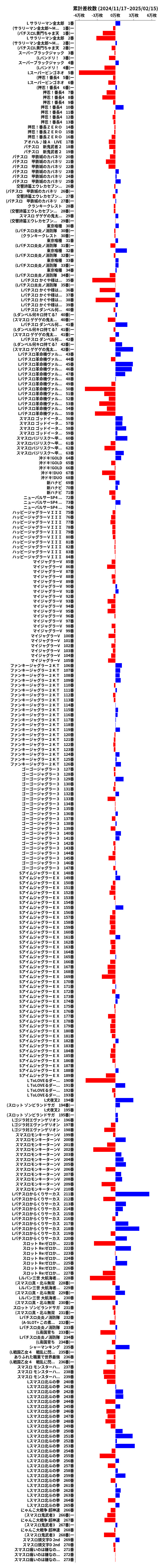 累計差枚数の画像