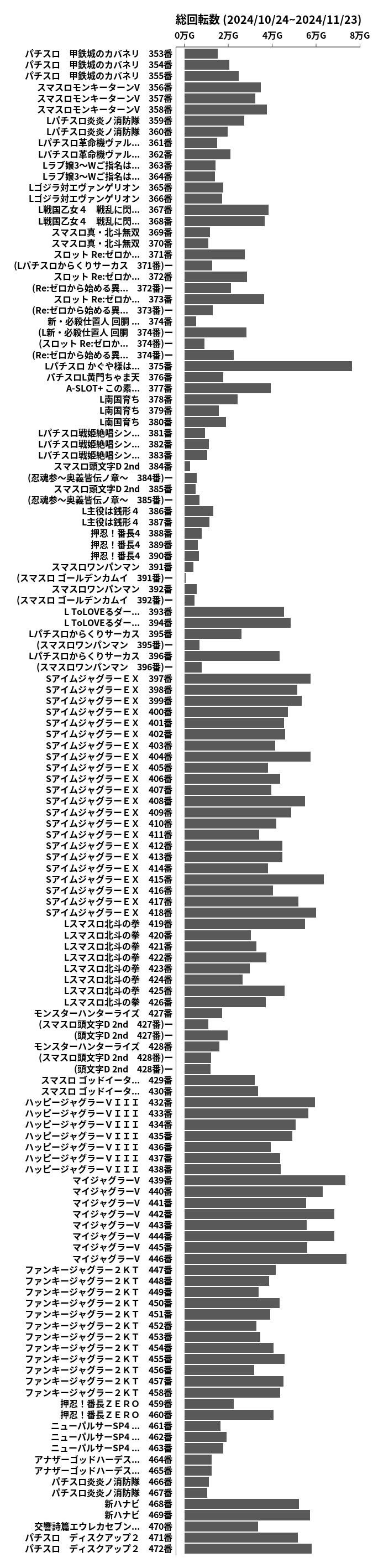 累計差枚数の画像