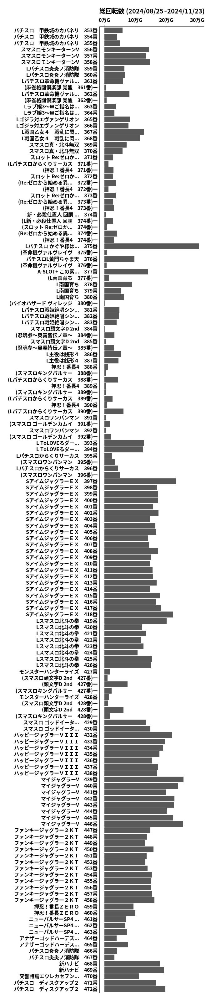 累計差枚数の画像