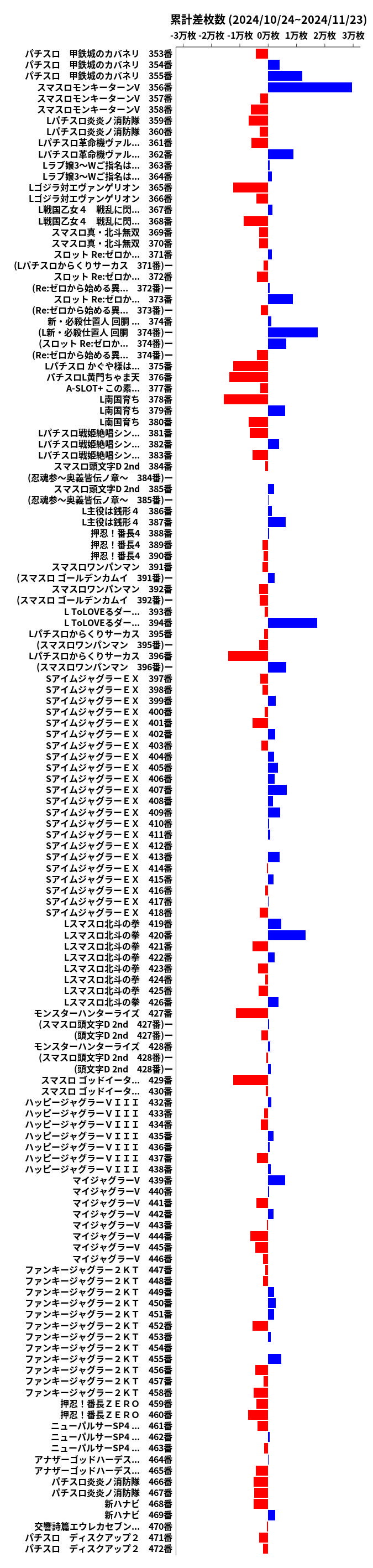 累計差枚数の画像