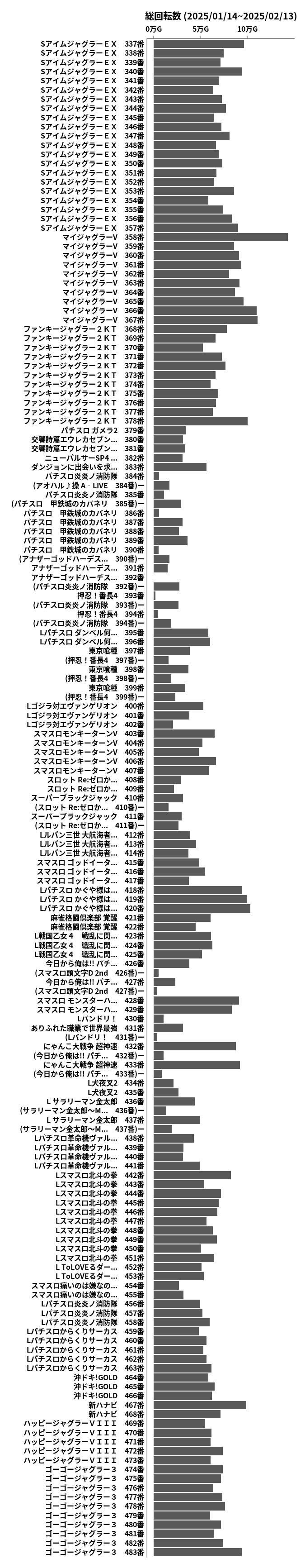 累計差枚数の画像