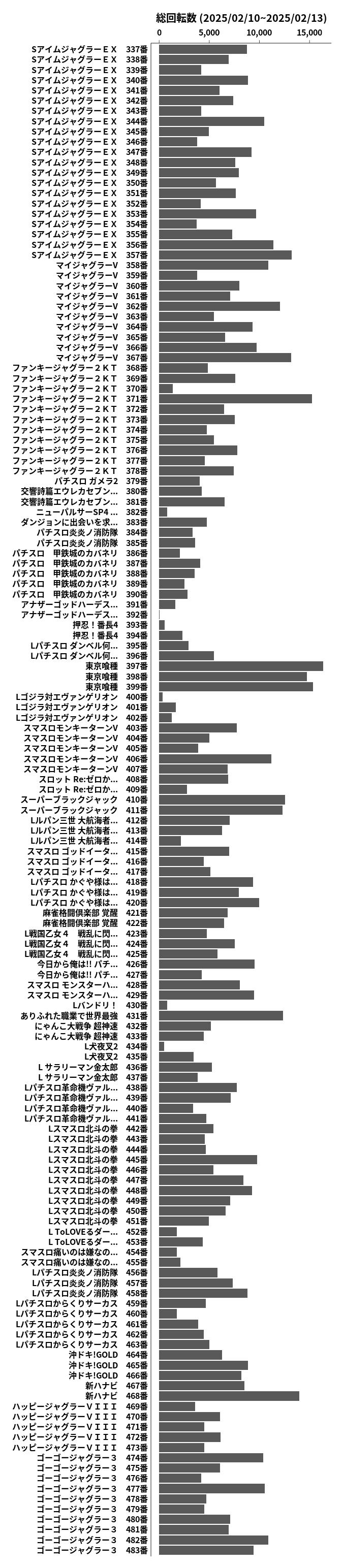 累計差枚数の画像