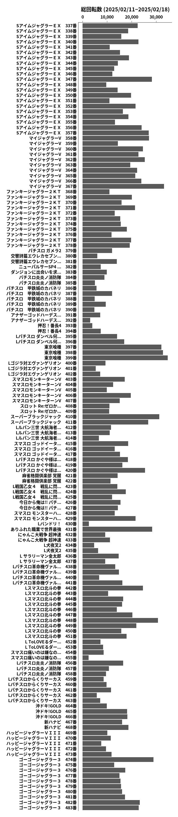 累計差枚数の画像