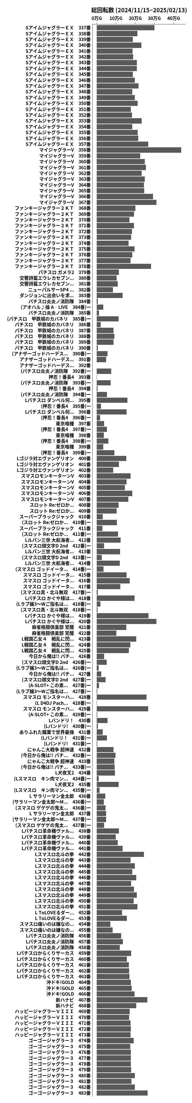 累計差枚数の画像