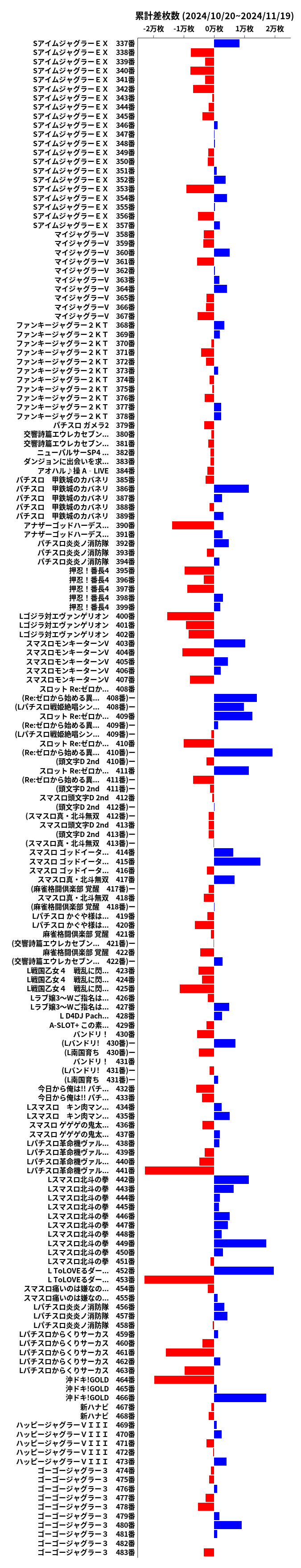 累計差枚数の画像