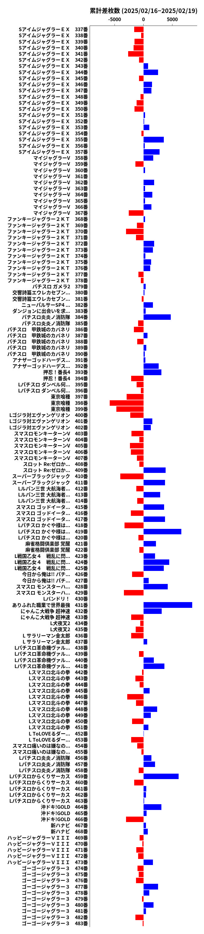 累計差枚数の画像