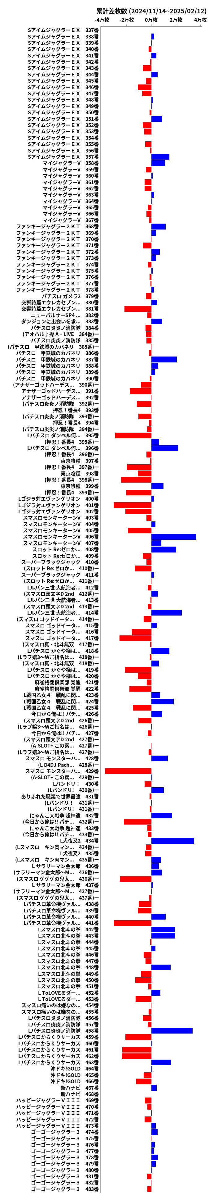 累計差枚数の画像