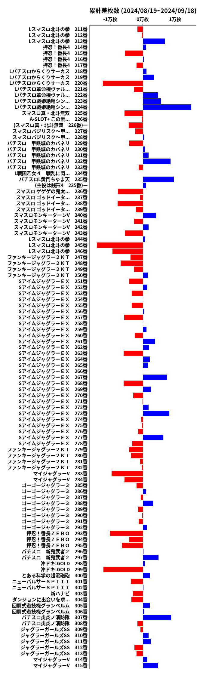 累計差枚数の画像