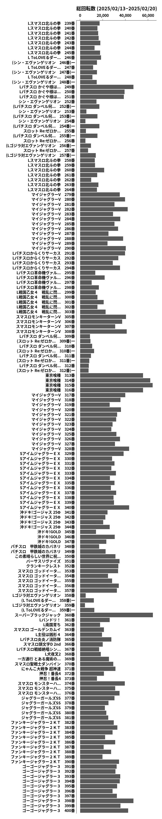 累計差枚数の画像