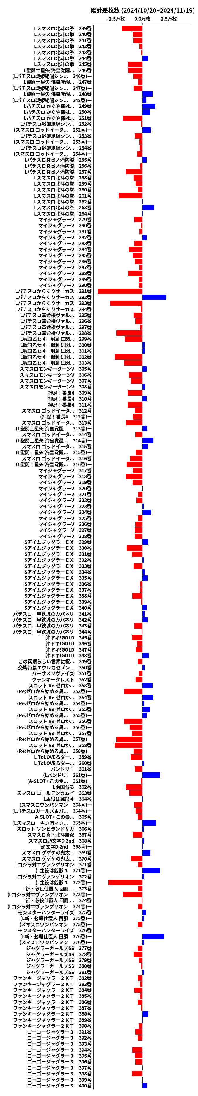 累計差枚数の画像