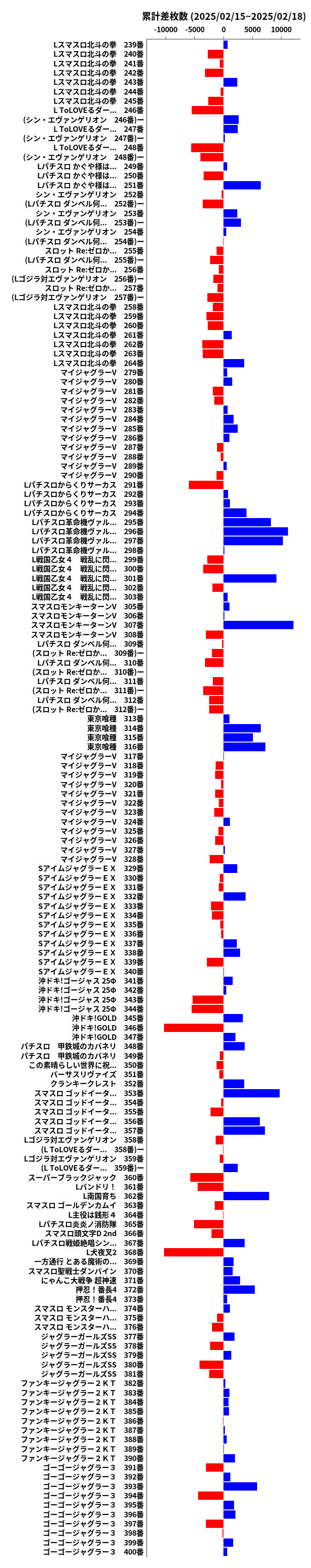 累計差枚数の画像