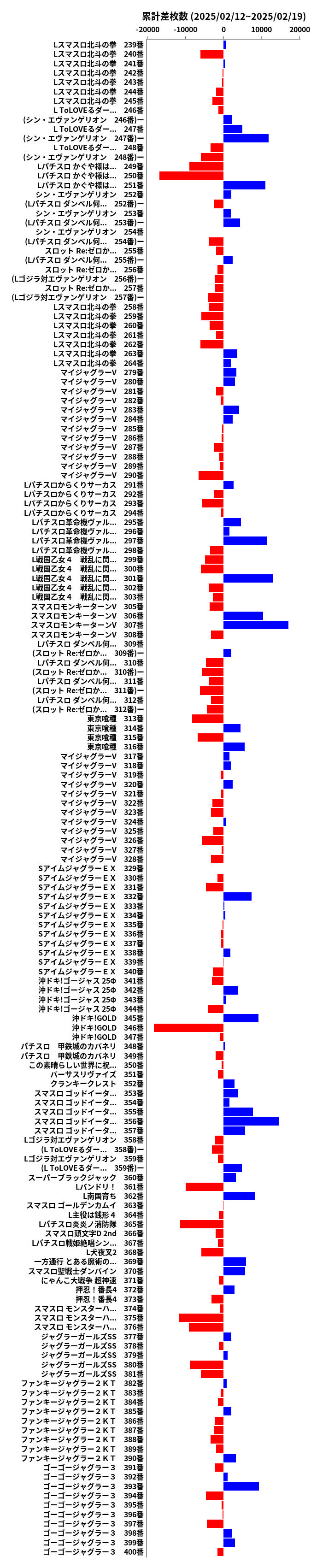 累計差枚数の画像