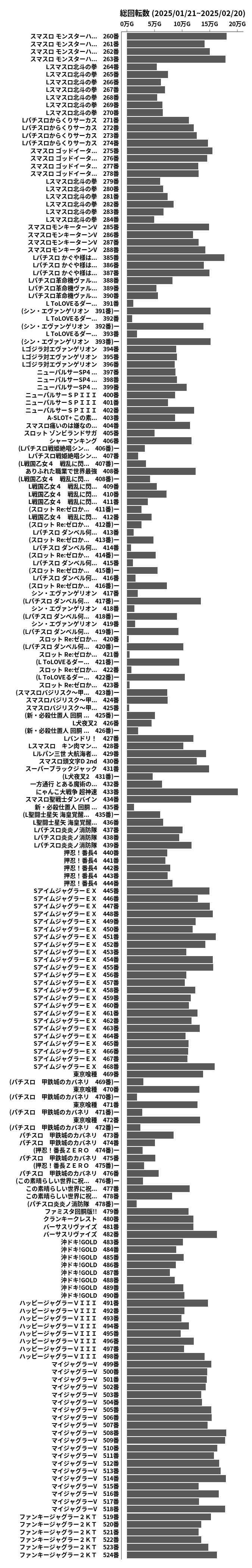 累計差枚数の画像