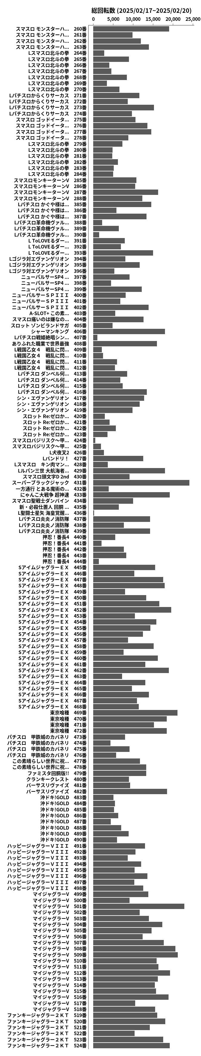 累計差枚数の画像