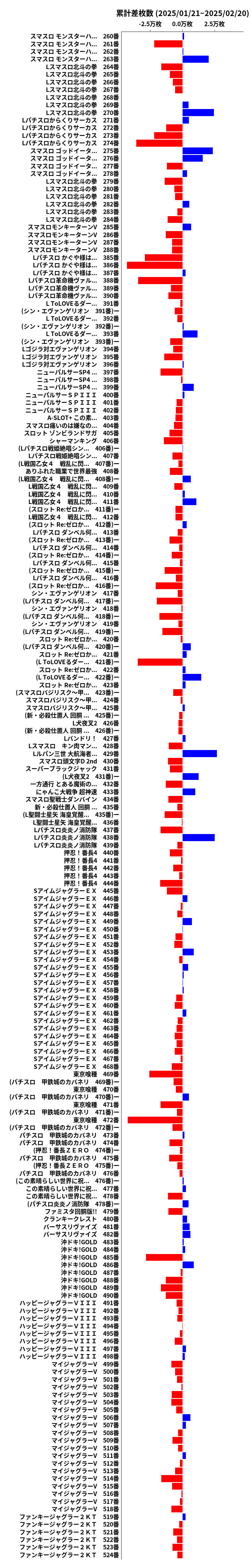 累計差枚数の画像